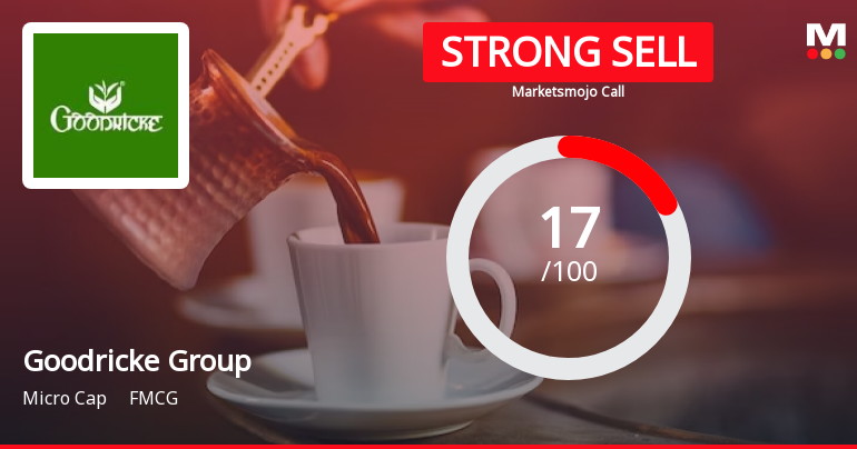Goodricke Group Ltd is Rated Strong Sell
