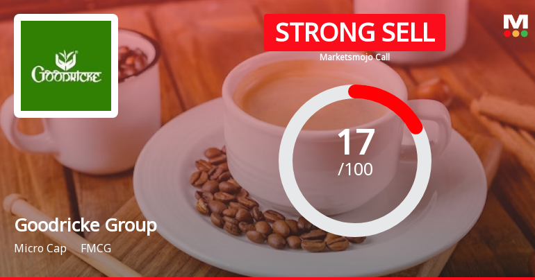 Goodricke Group Ltd is Rated Strong Sell