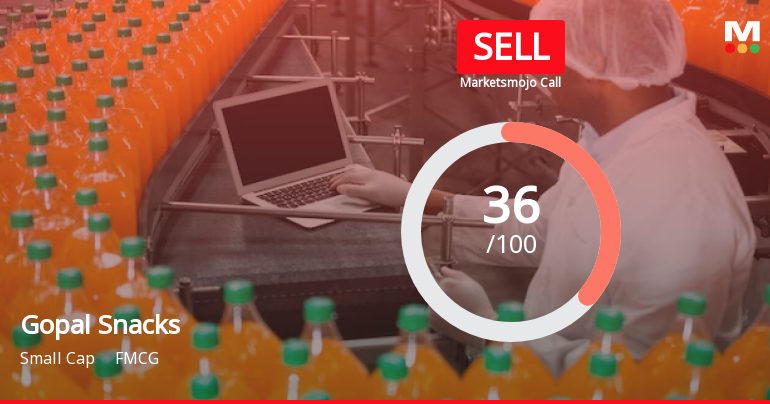 Gopal Snacks Ltd is Rated Sell