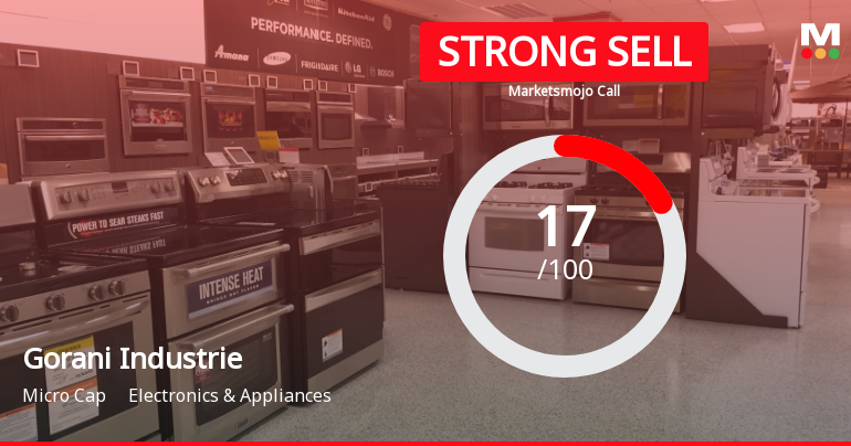 Gorani Industries Ltd is Rated Strong Sell