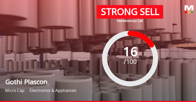 Gothi Plascon (India) Ltd is Rated Strong Sell