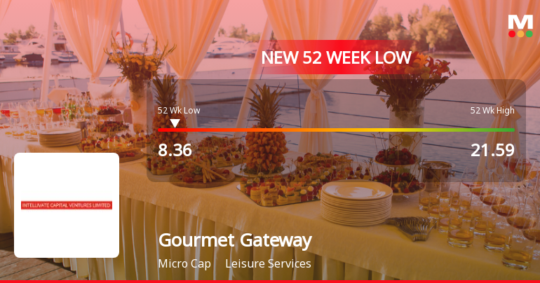 Gourmet Gateway India Ltd Falls to 52-Week Low of Rs.8.36