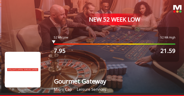 Markets Rally, But Gourmet Gateway India Ltd Sinks to 52-Week Low in Stock-Specific Sell-Off