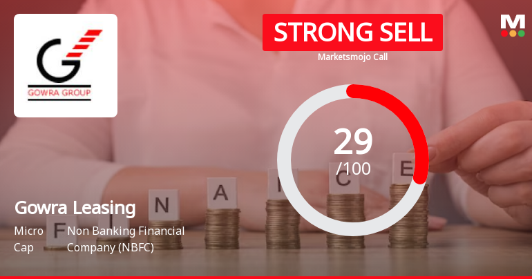 Gowra Leasing & Finance Ltd is Rated Strong Sell