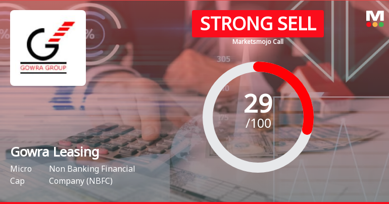 Gowra Leasing & Finance Ltd is Rated Strong Sell