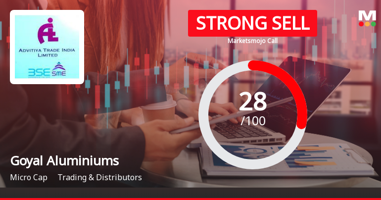 Goyal Aluminiums Ltd Downgraded to Strong Sell Amid Weak Financials and Bearish Technicals