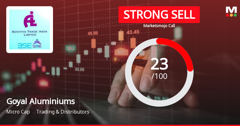 Goyal Aluminiums Ltd is Rated Strong Sell