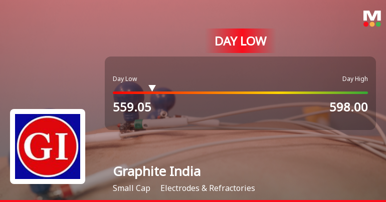 Graphite India Ltd. Hits Intraday Low Amid Price Pressure on 23 Mar 2026