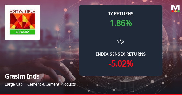 Grasim Industries Ltd Forms Death Cross, Signalling Potential Bearish Trend