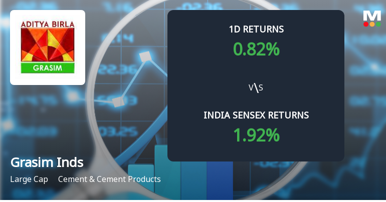 Grasim Industries Sees Sharp Open Interest Surge Amid Mixed Market Signals
