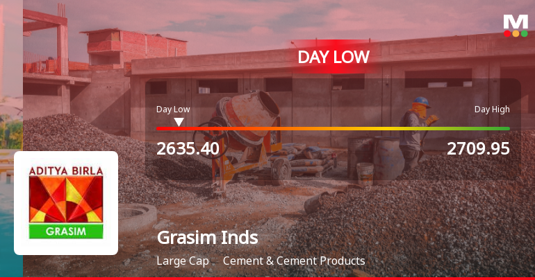 Grasim Industries Ltd Hits Intraday Low Amid Price Pressure on 19 Mar 2026