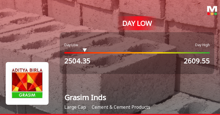Grasim Industries Ltd Hits Intraday Low Amid Price Pressure on 23 Mar 2026