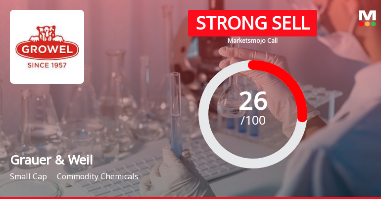 Grauer & Weil (India) Ltd is Rated Strong Sell