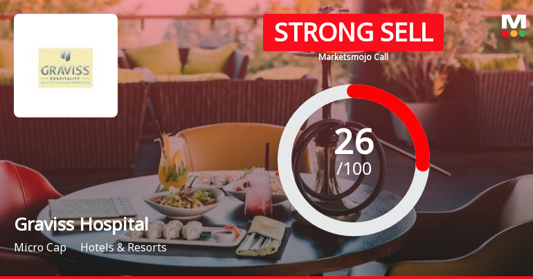Graviss Hospitality Ltd is Rated Strong Sell
