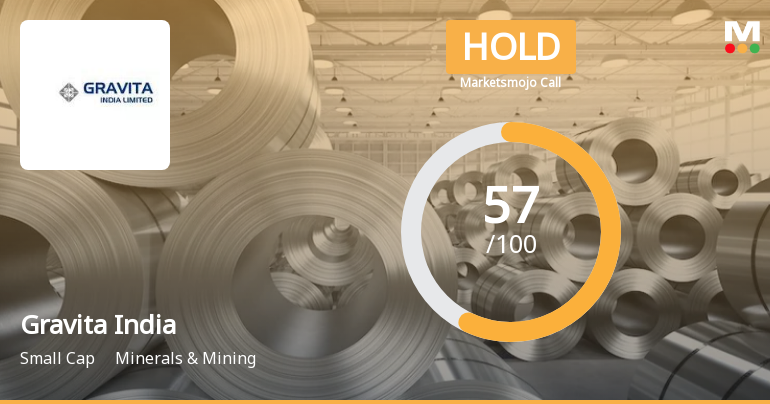 Gravita India Ltd is Rated Hold by MarketsMOJO