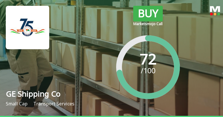 Great Eastern Shipping Company Ltd is Rated Buy