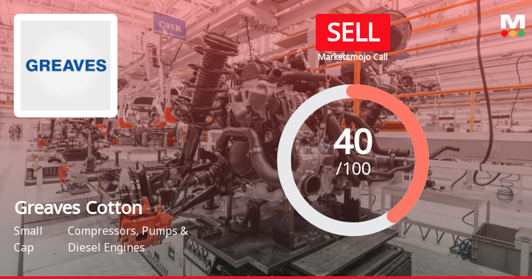 Greaves Cotton Ltd. is Rated Sell