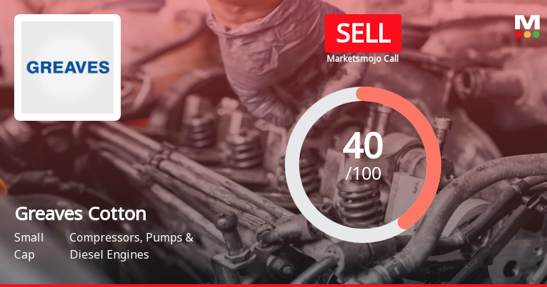 Greaves Cotton Ltd. is Rated Sell