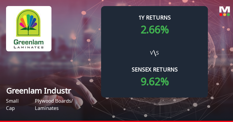 Greenlam Industries Ltd Forms Death Cross, Signalling Potential Bearish Trend