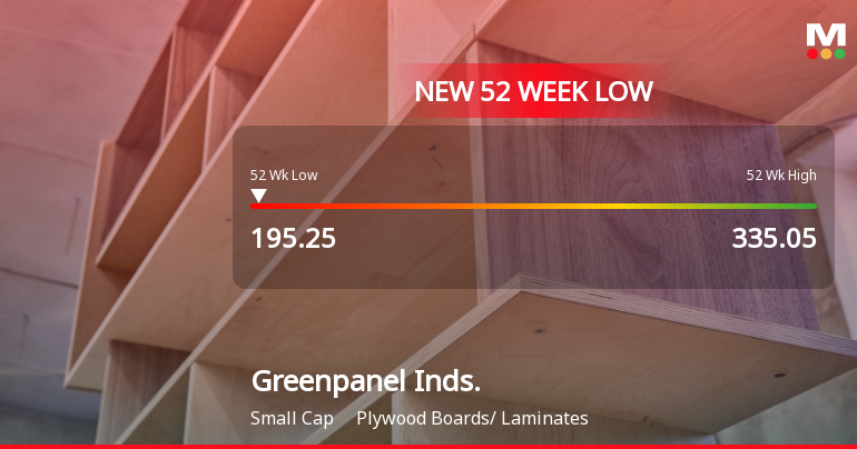Greenpanel Industries Ltd Stock Falls to 52-Week Low of Rs.195.65