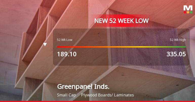Markets Rally, But Greenpanel Industries Ltd Sinks to 52-Week Low in Stock-Specific Sell-Off