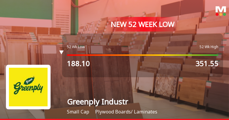 Greenply Industries Ltd Falls to 52-Week Low of Rs 184.6 as Sell-Off Deepens