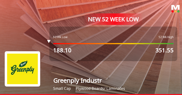 Greenply Industries Ltd Falls to 52-Week Low of Rs 184.6 as Sell-Off Deepens