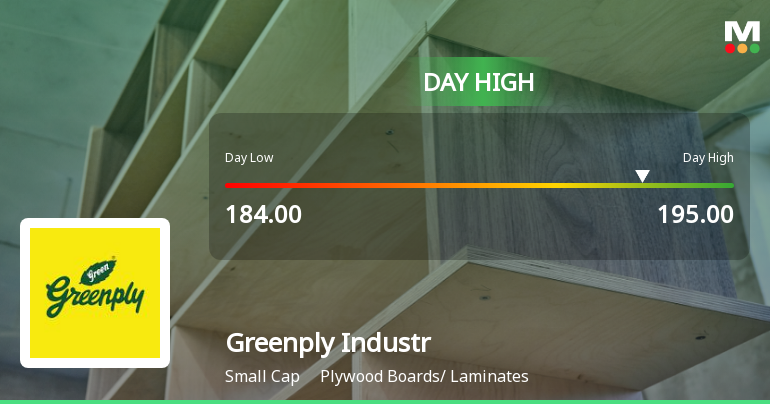 Greenply Industries Ltd Surges 7.12% to Day's High of Rs 195 — Outperforms Sector by 3.51 Percentage Points