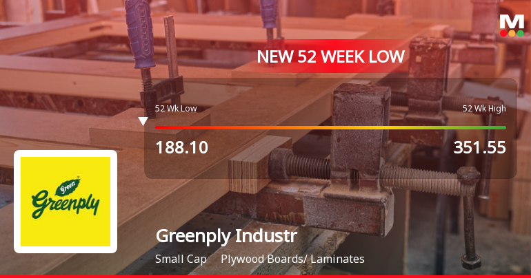Greenply Industries Ltd Falls to 52-Week Low of Rs 178.05 as Sell-Off Deepens