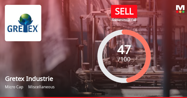 Gretex Industries Ltd is Rated Sell