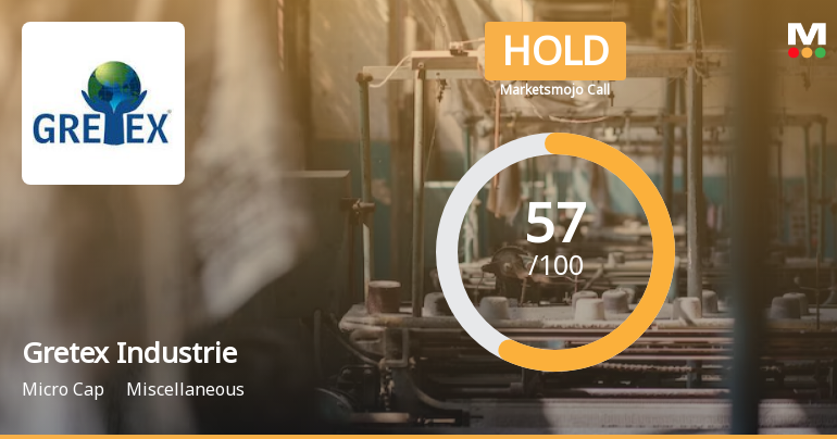 Gretex Industries Ltd is Rated Hold
