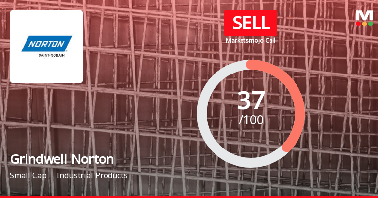 Grindwell Norton Ltd. is Rated Sell