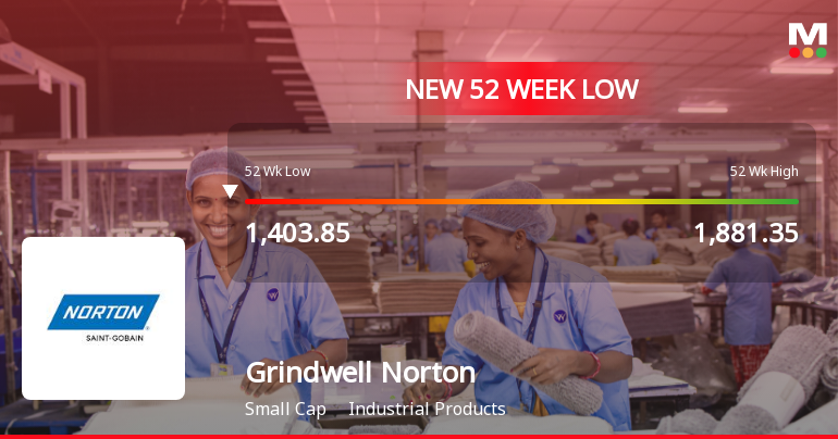 Grindwell Norton Ltd. Stock Falls to 52-Week Low Amid Market Downturn