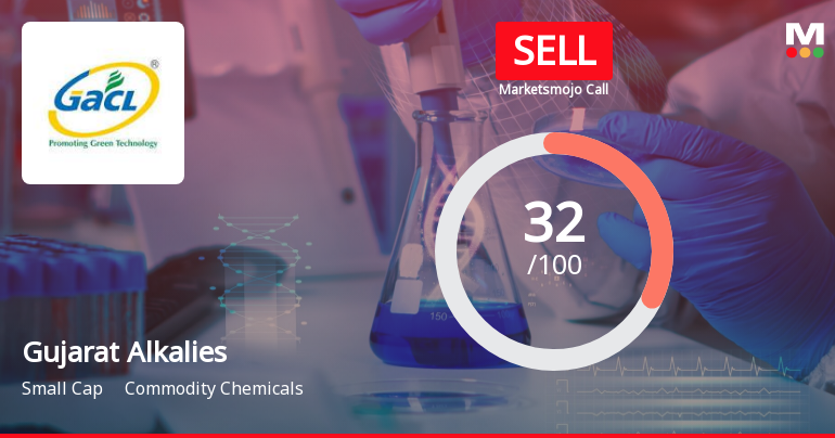Gujarat Alkalies & Chemicals Ltd is Rated Sell
