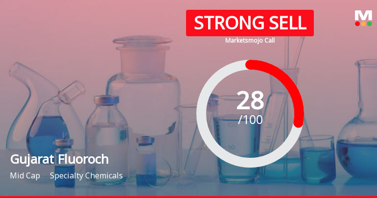 Gujarat Fluorochemicals Ltd is Rated Strong Sell