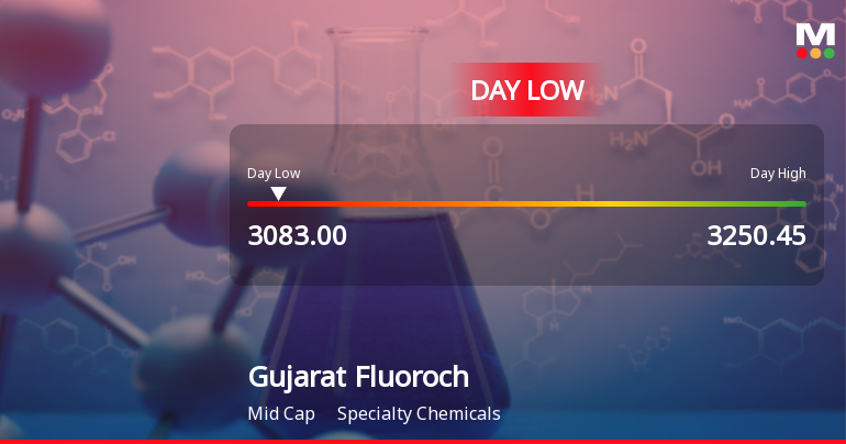 Gujarat Fluorochemicals Ltd Hits Intraday Low Amid Price Pressure