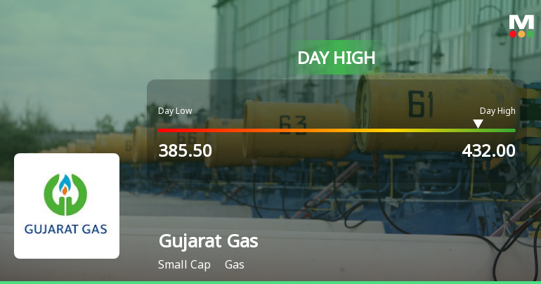 Gujarat Gas Ltd. Hits Intraday High with 9.39% Surge on 12 Mar 2026