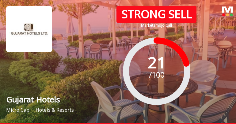 Gujarat Hotels Ltd. is Rated Strong Sell