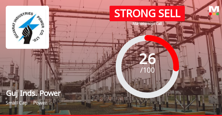 Gujarat Industries Power Co Ltd is Rated Strong Sell