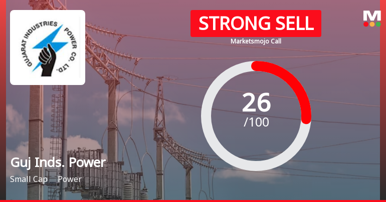Gujarat Industries Power Co Ltd is Rated Strong Sell
