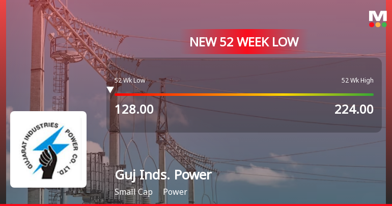 Markets Rally, But Gujarat Industries Power Co Ltd Sinks to 52-Week Low in Stock-Specific Sell-Off
