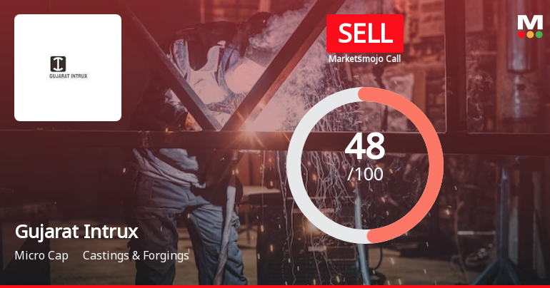 Gujarat Intrux Ltd is Rated Sell