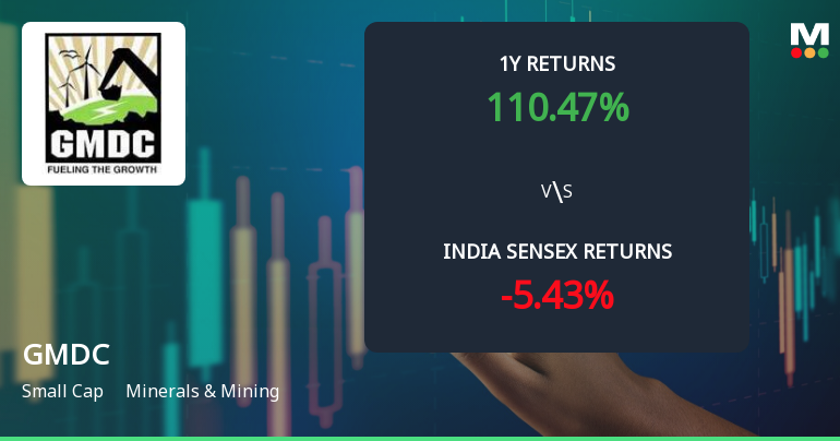 Gujarat Mineral Development Corporation Ltd. Shows Bullish Momentum Amid Technical Upgrade