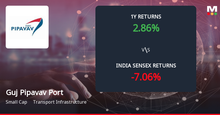 Gujarat Pipavav Port Ltd Forms Death Cross, Signalling Bearish Trend Ahead