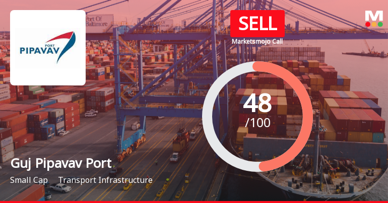 Gujarat Pipavav Port Ltd Downgraded to Sell Amid Mixed Financials and Bearish Technicals