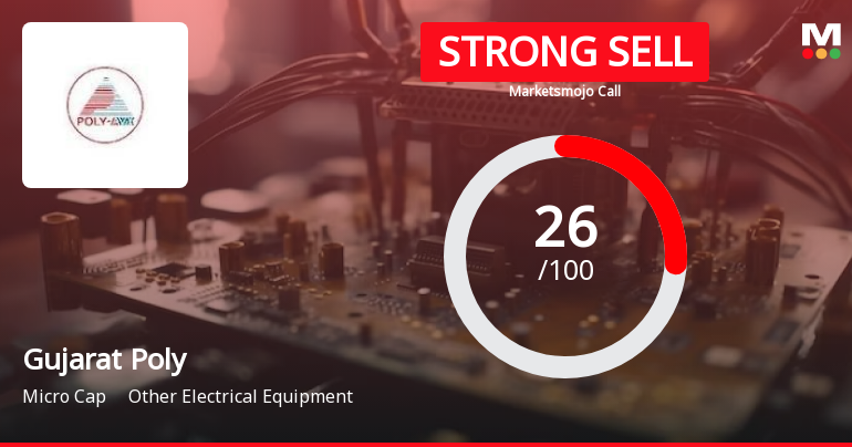 Gujarat Poly Electronics Ltd is Rated Strong Sell