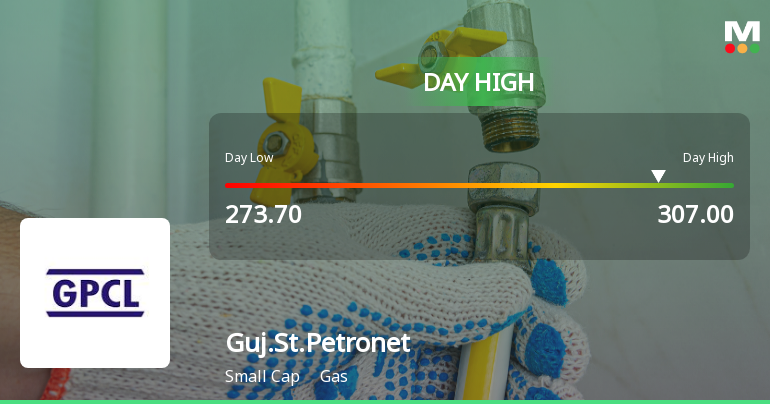 Gujarat State Petronet Ltd Hits Intraday High with 11.62% Surge on 11 Mar 2026