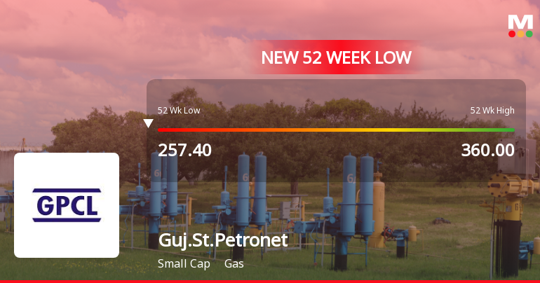 Markets Rally, But Gujarat State Petronet Ltd Sinks to 52-Week Low in Stock-Specific Sell-Off