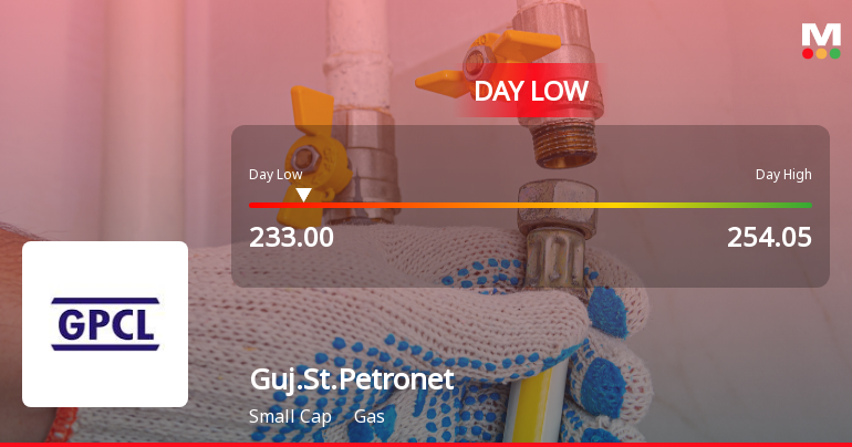 Gujarat State Petronet Ltd Hits Intraday Low Amid Price Pressure