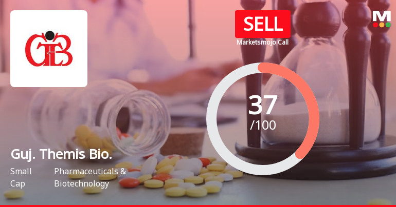 Gujarat Themis Biosyn Ltd is Rated Sell